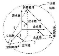产业结构调整的意义